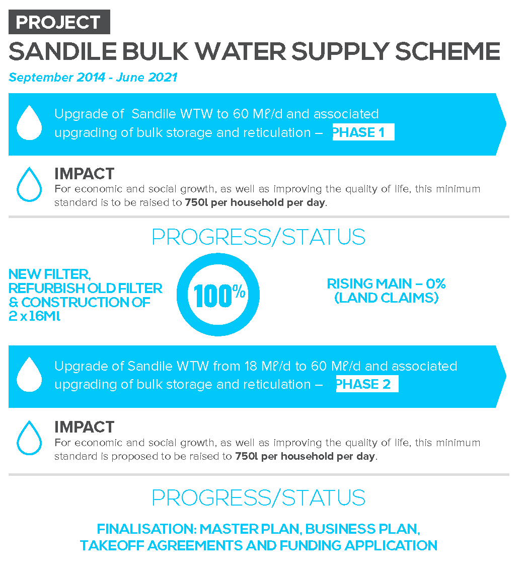 bulk water sales near me